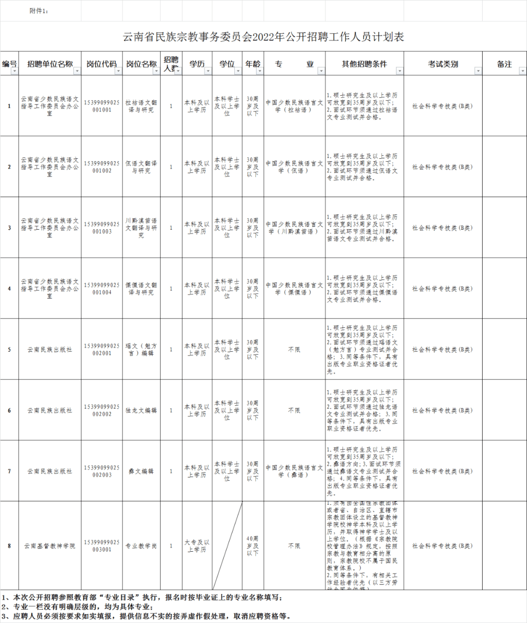 临沧市民族事务委员会招聘公告全新发布