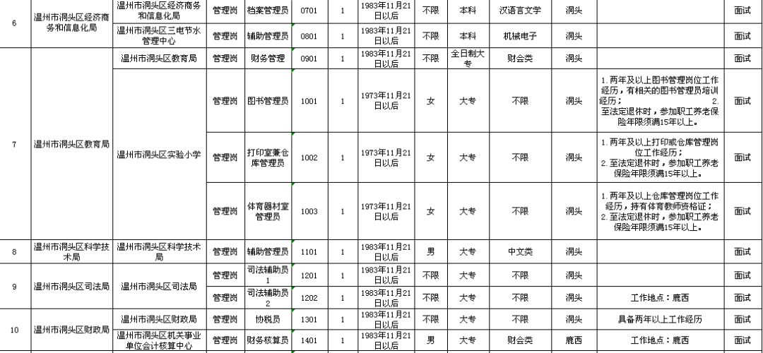 金阊区级托养福利事业单位发展规划展望