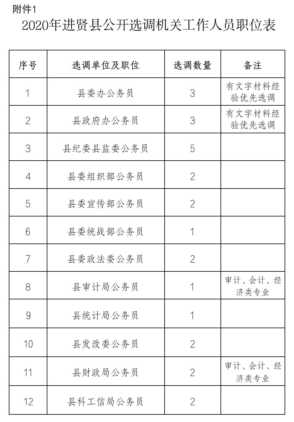 进贤县农业农村局人事任命揭晓，引领农业未来新篇章发展