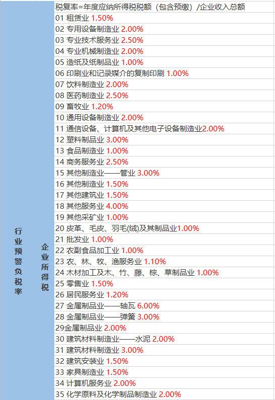 高楼村民委员会天气预报更新通知