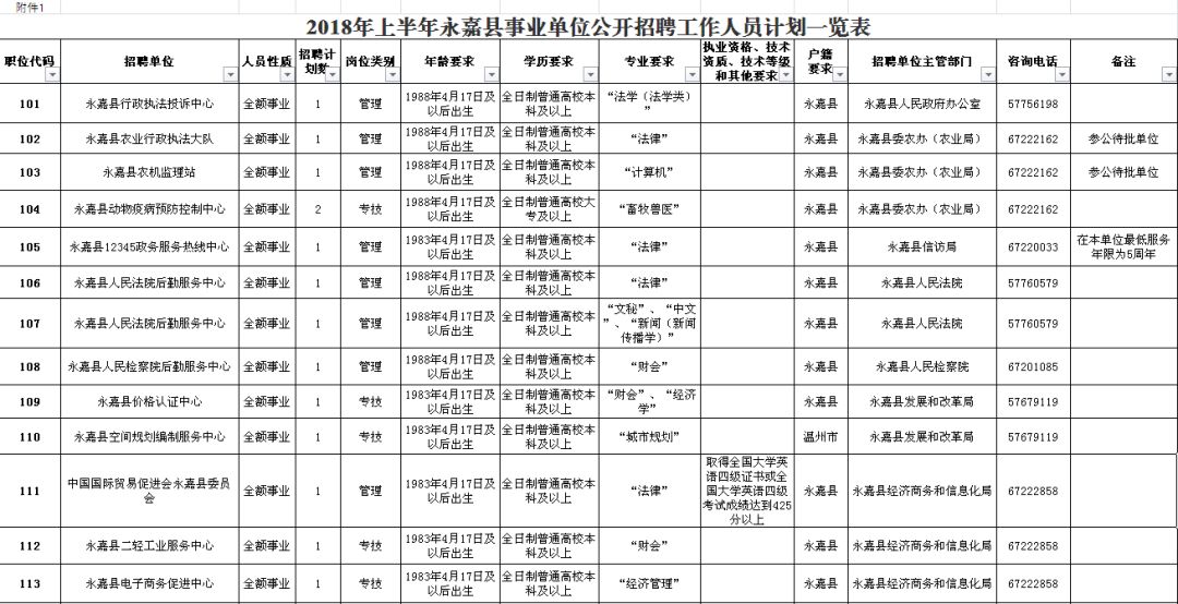 宁明县公路维护监理事业单位招聘启事概览