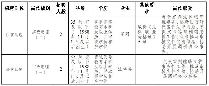 滨州市市法制办公室最新招聘启事概览